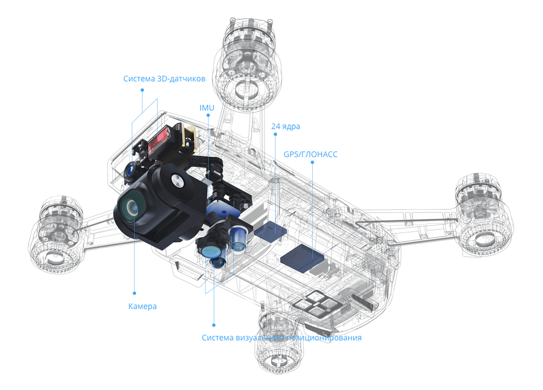 DJI Spark Надежность